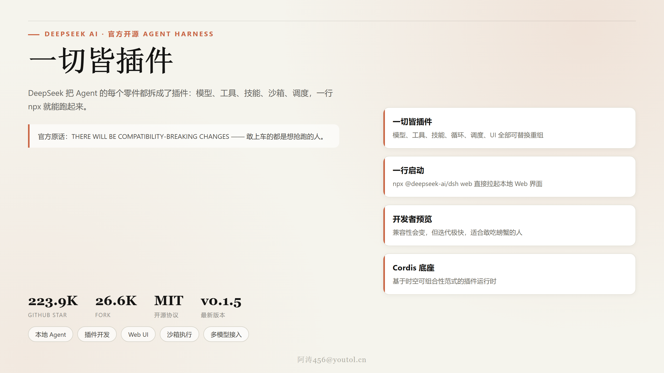 DeepSeek Harness：22 万 Star 的开源 Agent 底座，一切皆插件，npx 一行跑起来