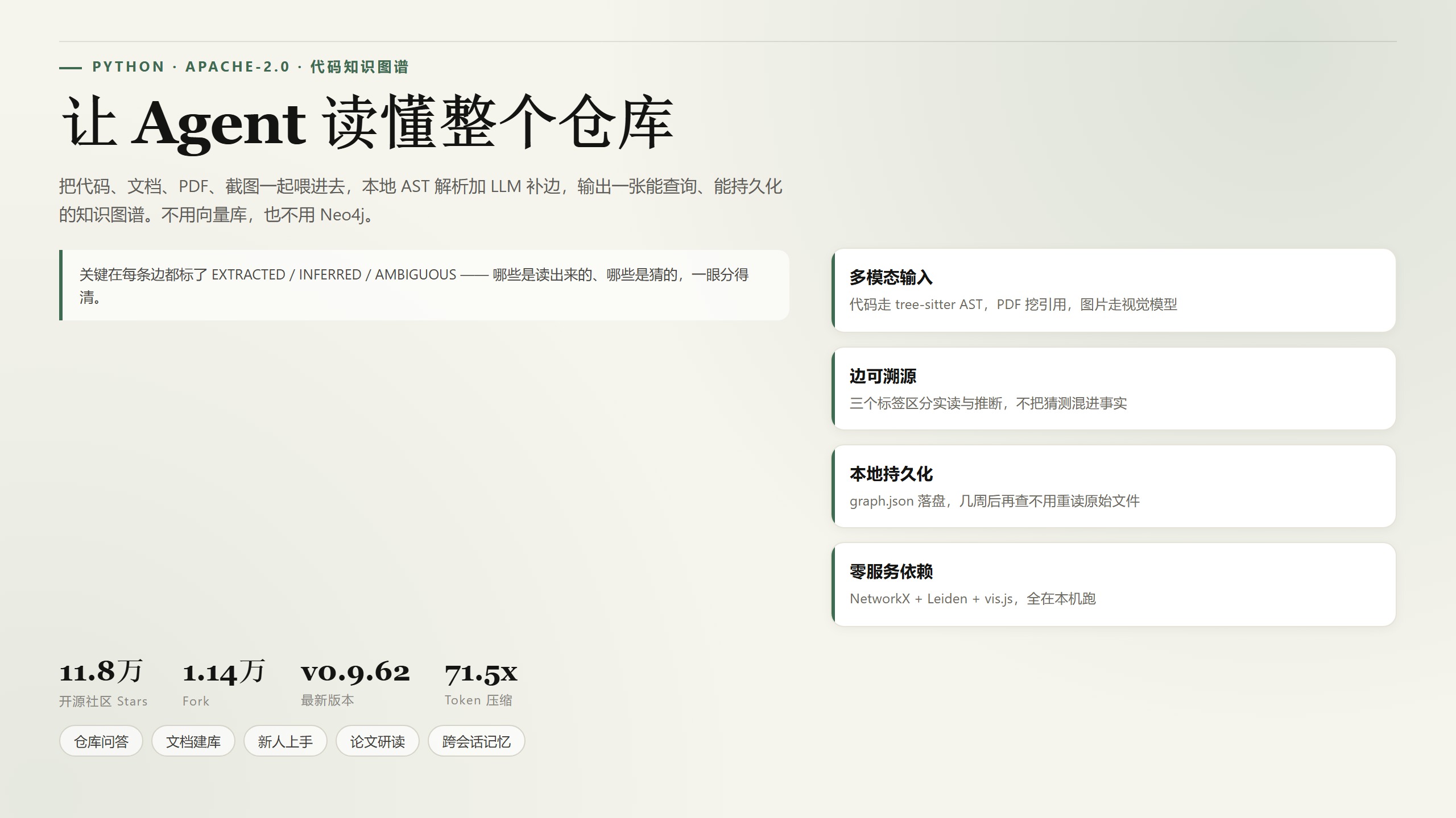 Graphify：11.8 万 Star 的代码知识图谱技能，让 Agent 查仓库省 71 倍 Token