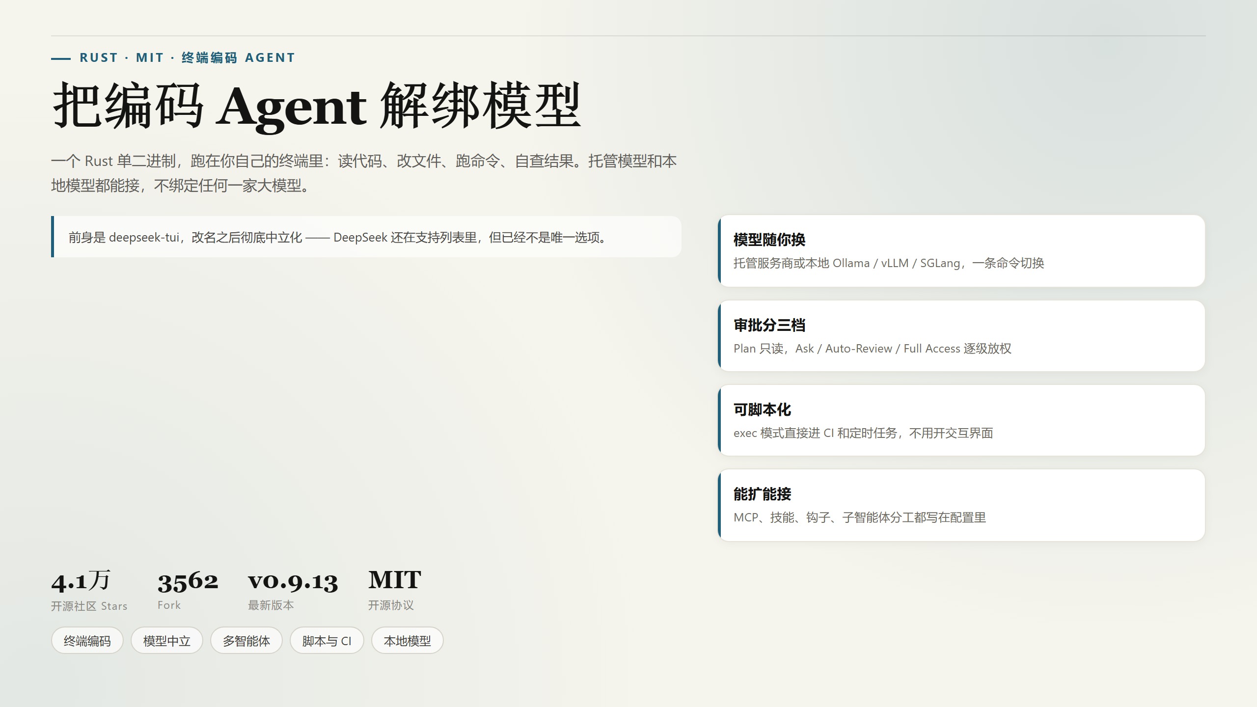 Codewhale：4.1 万 Star 的 Rust 终端编码 Agent，不绑定任何大模型