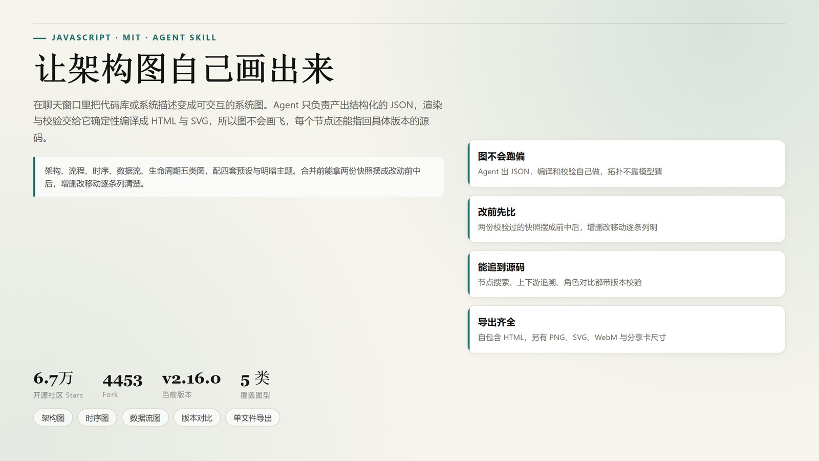 Archify：6.7 万 Star 的架构图 Skill，让 Agent 出数据、由编译器画图