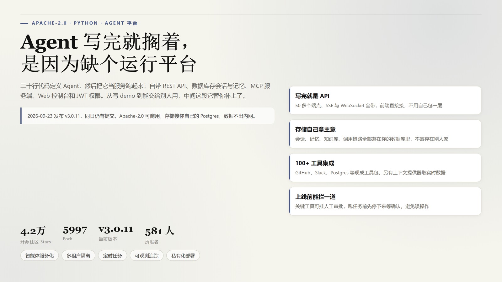 Agno 封面