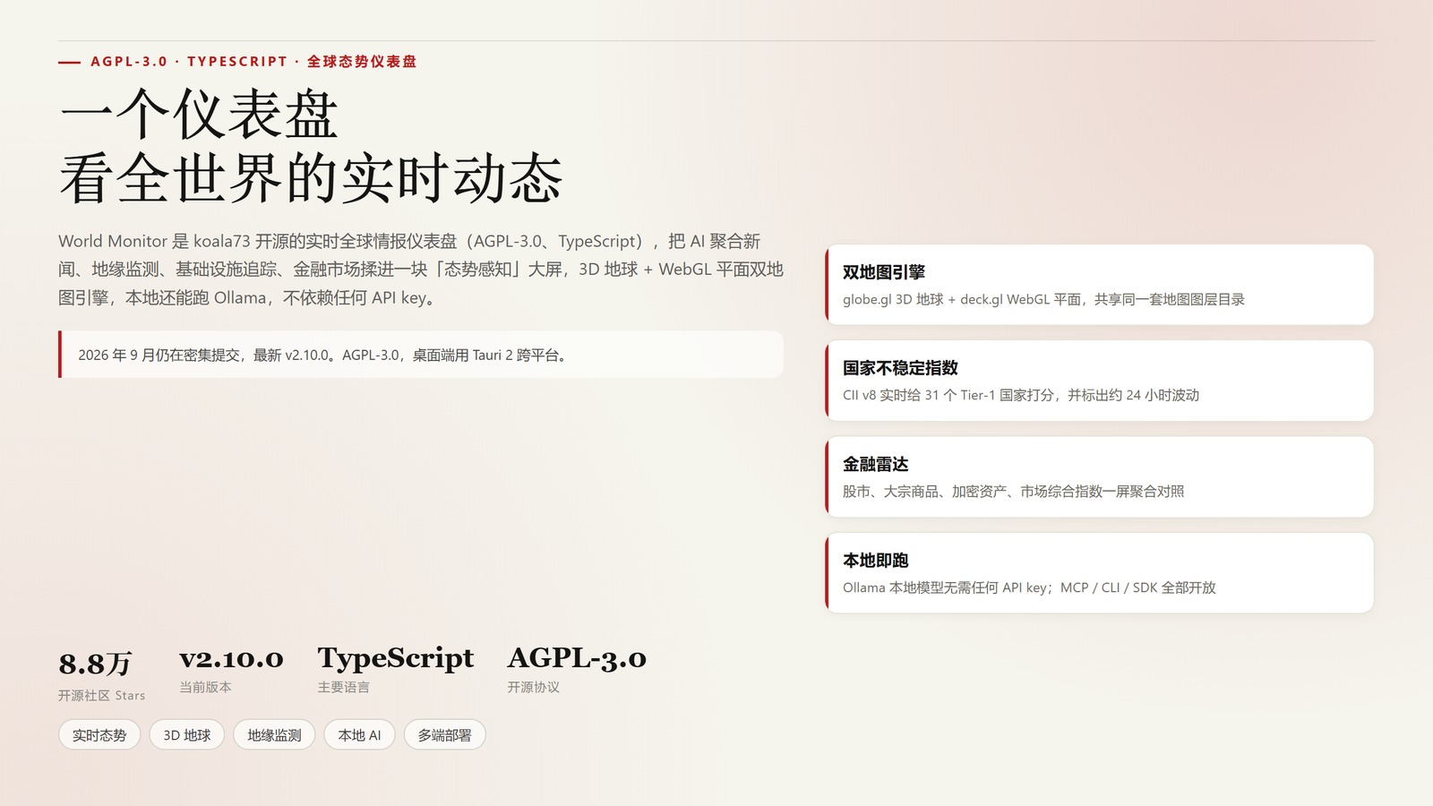 World Monitor 封面