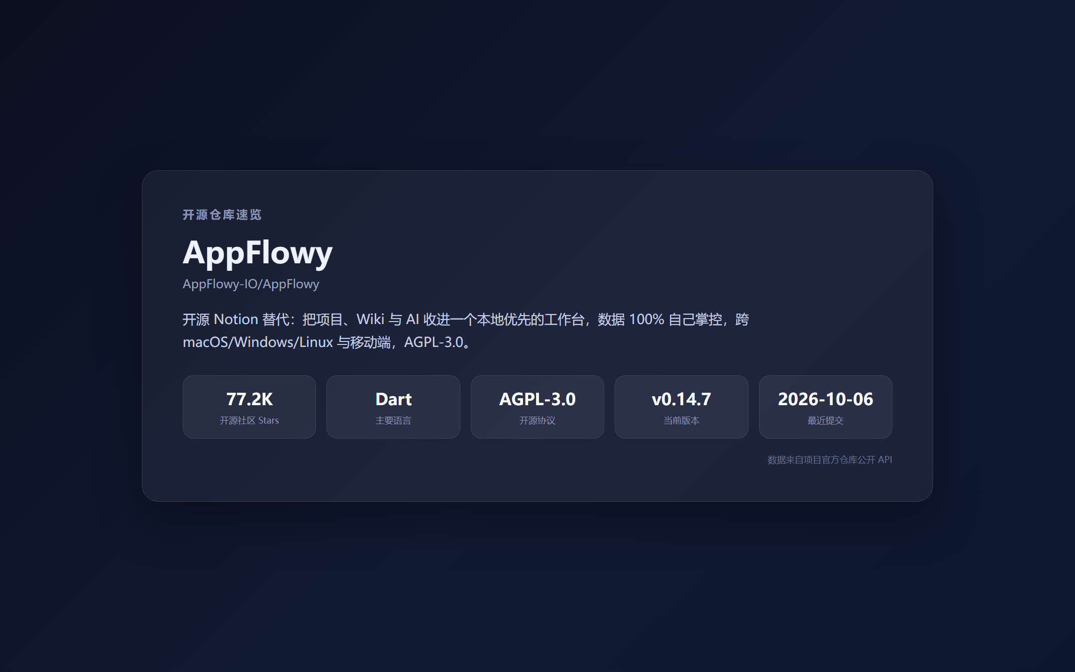 AppFlowy 仓库主页